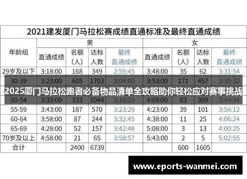 2025厦门马拉松跑者必备物品清单全攻略助你轻松应对赛事挑战