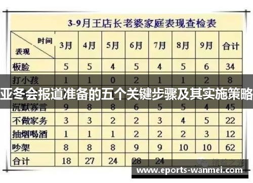 亚冬会报道准备的五个关键步骤及其实施策略