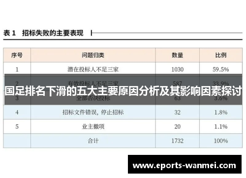 国足排名下滑的五大主要原因分析及其影响因素探讨