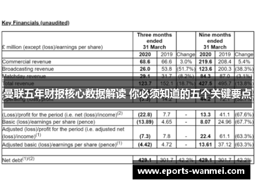 曼联五年财报核心数据解读 你必须知道的五个关键要点