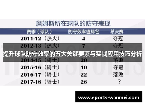 提升球队防守效率的五大关键要素与实战应用技巧分析