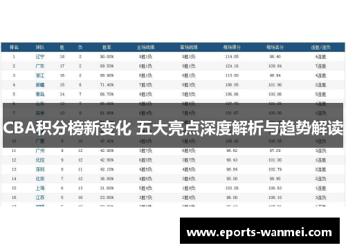 CBA积分榜新变化 五大亮点深度解析与趋势解读