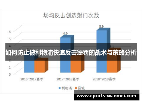 如何防止被利物浦快速反击惩罚的战术与策略分析