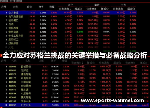 全力应对苏格兰挑战的关键举措与必备战略分析